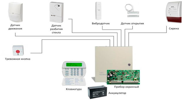 Схема охранной сигнализации